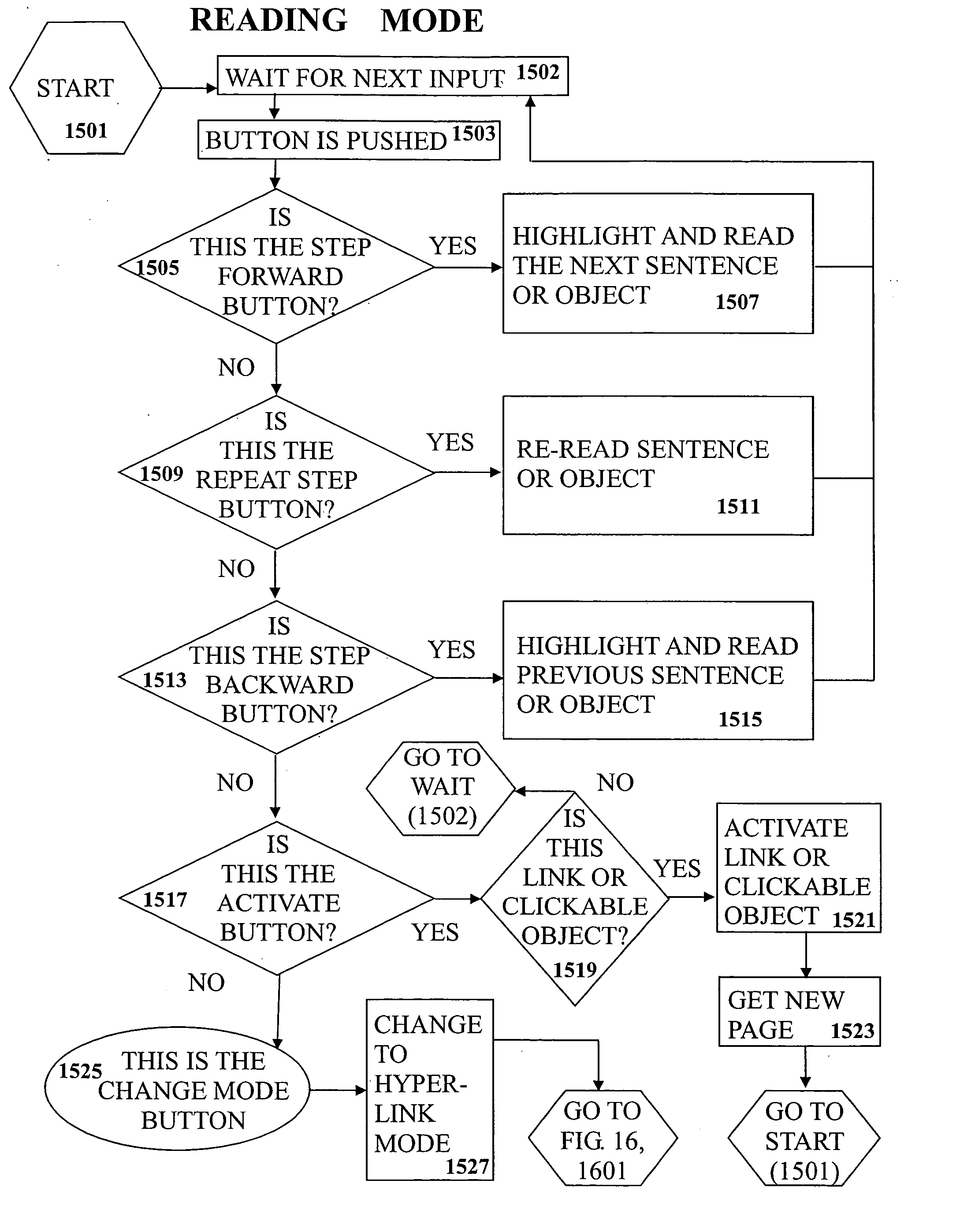 Method and apparatus for interacting with a visually displayed document on a screen reader