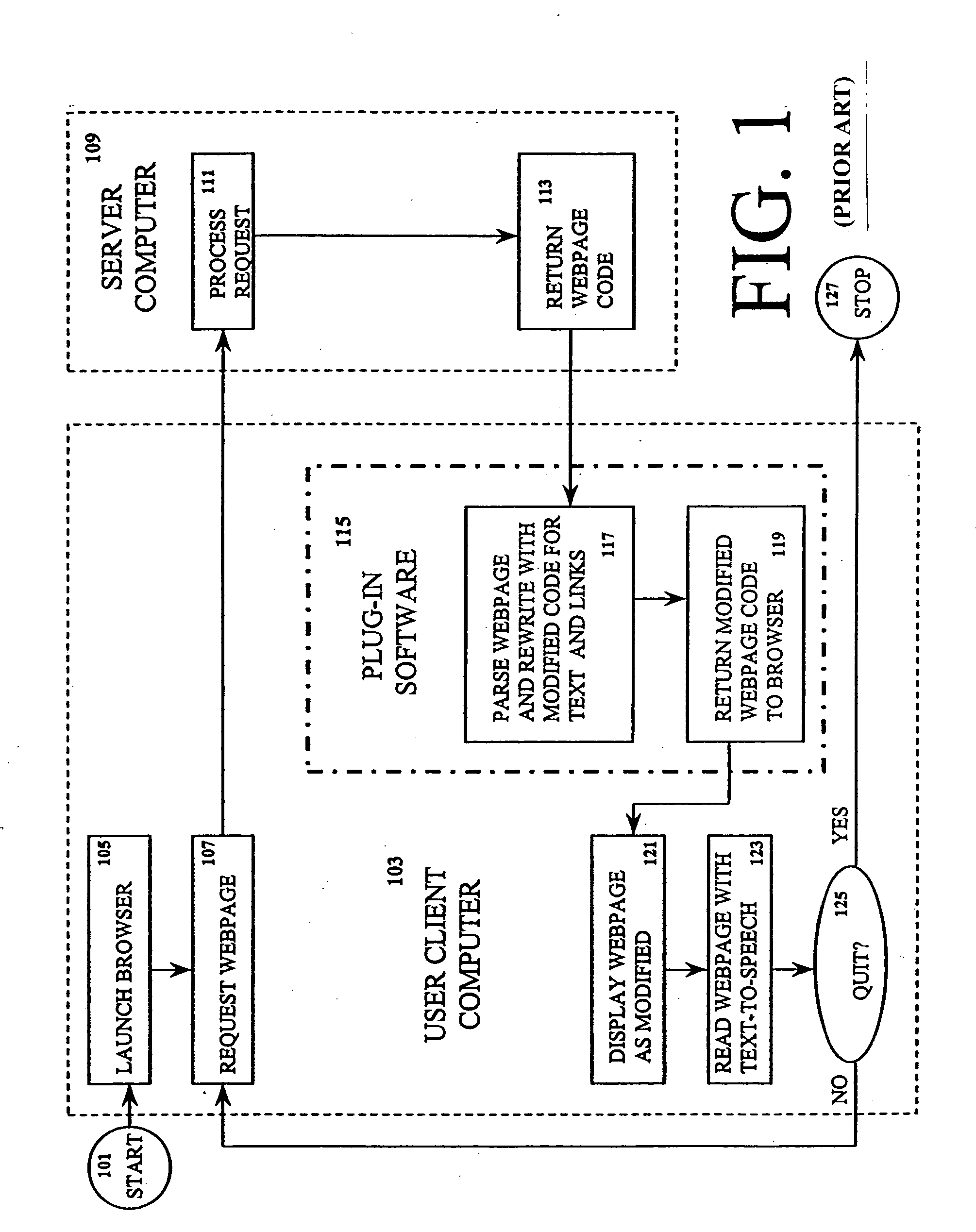 Method and apparatus for interacting with a visually displayed document on a screen reader