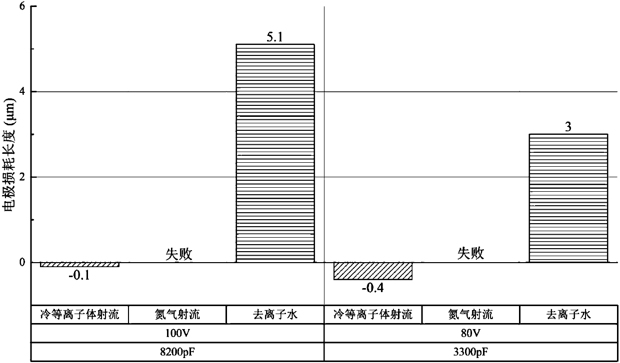 EDM Method in Atmospheric Pressure Cooled Plasma Jet