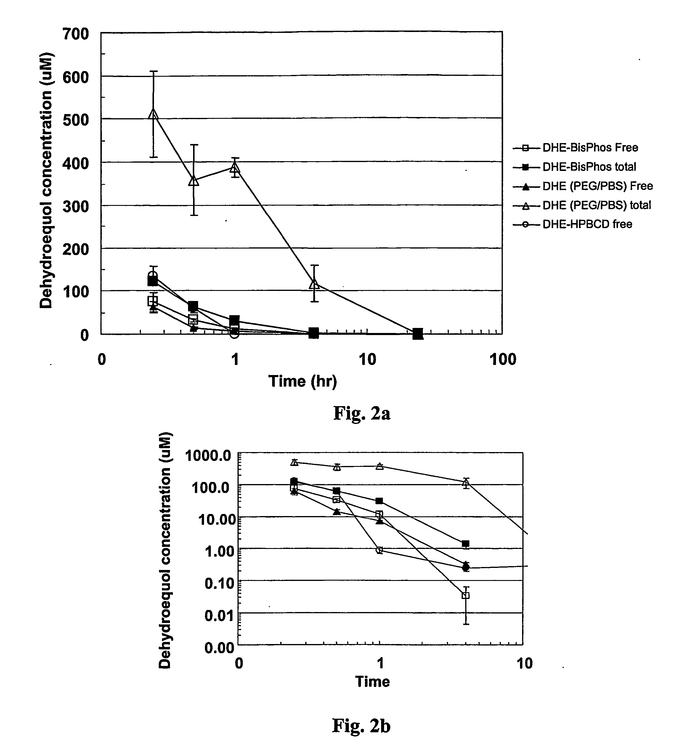 Isoflavonoid Prodrugs, Compositons Thereof and Therapeutic Methods Involving Same