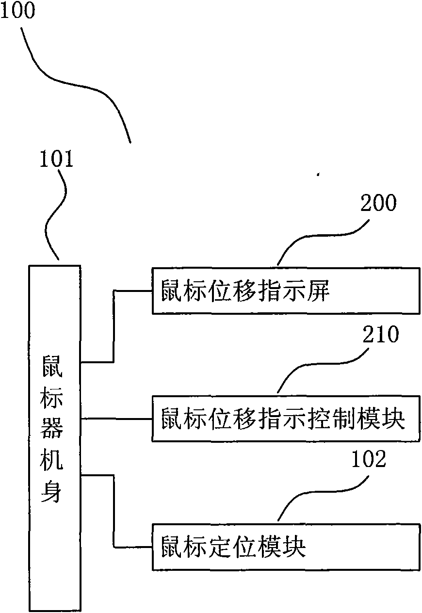 Mouse assembly with indicating screen