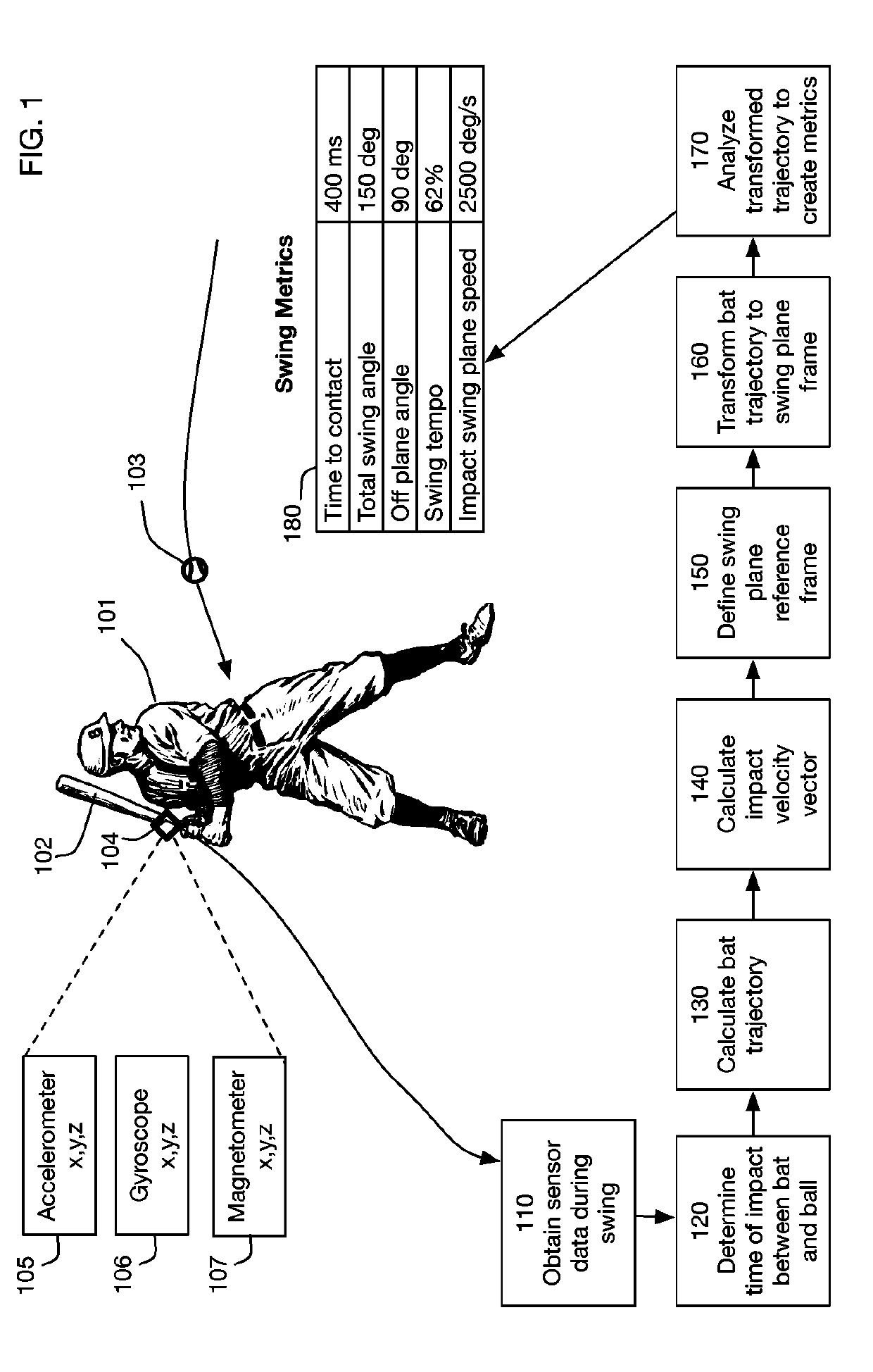 Swing quality measurement system