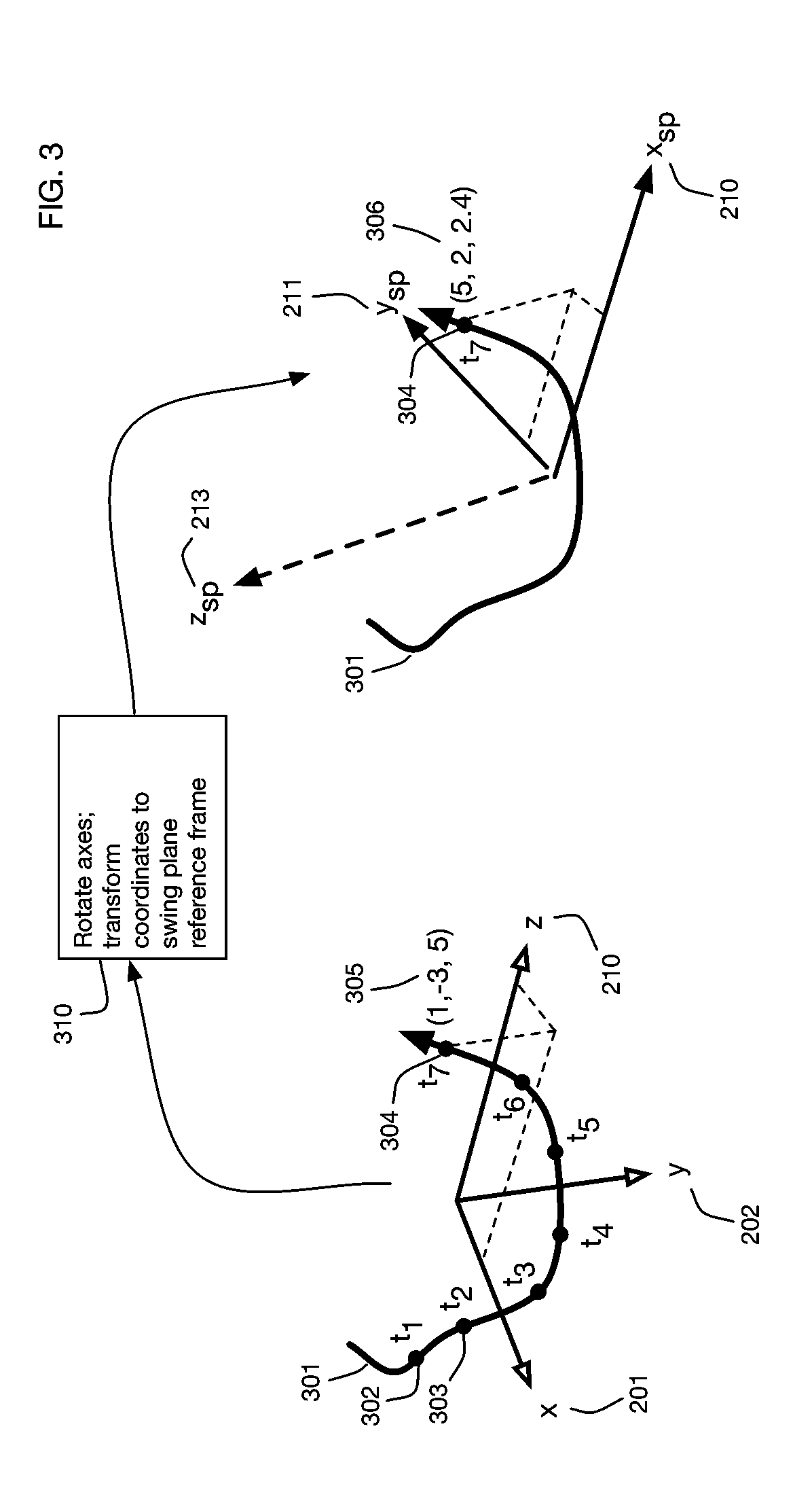 Swing quality measurement system