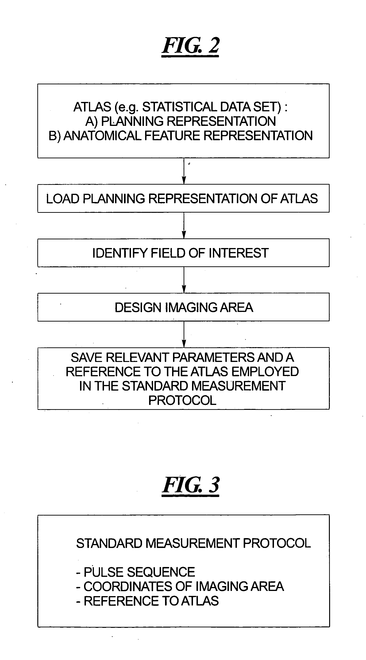 Method for slice position planning of tomographic measurements, using statistical images