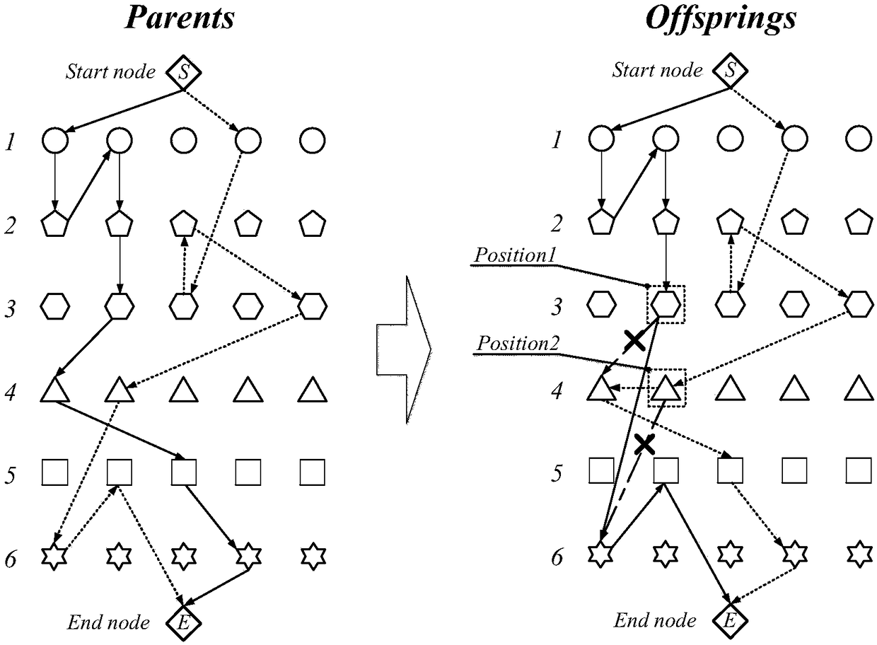 Quick evolution method for optimized deep convolution neural network structure