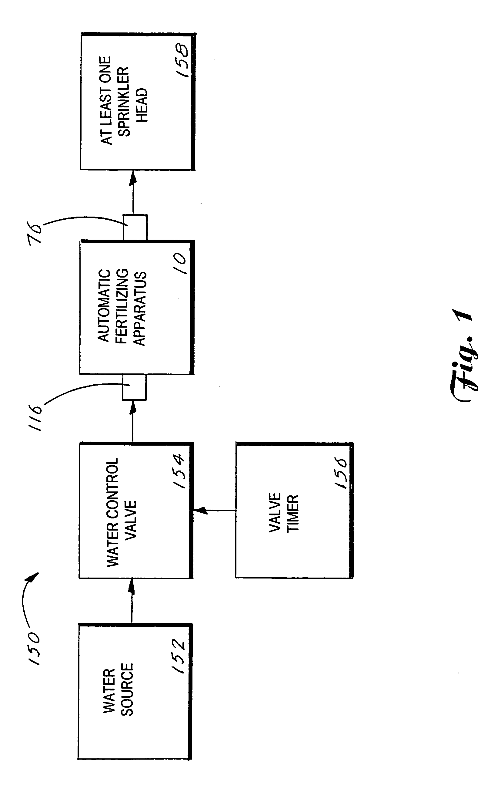 Automatic fertilizing apparatus