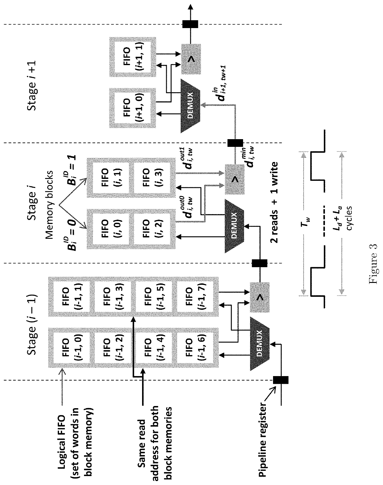 High performance merge sort with scalable parallelization and full-throughput reduction
