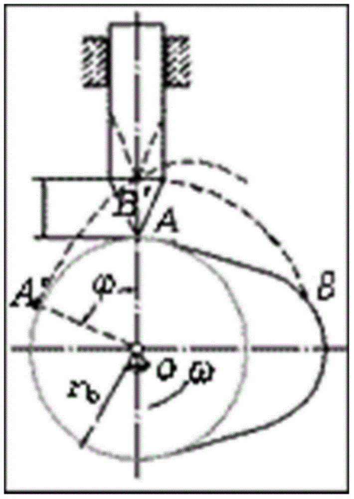 Planet gear driven cam inverse rotation demonstration instrument