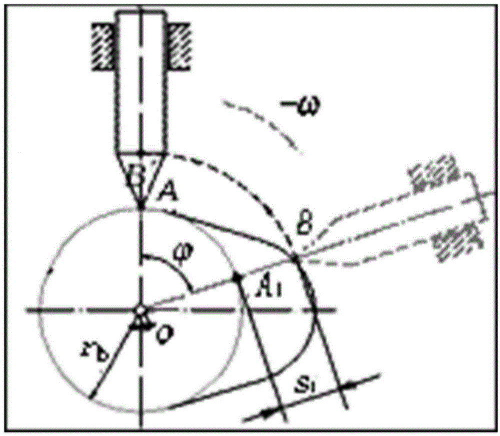 Planet gear driven cam inverse rotation demonstration instrument