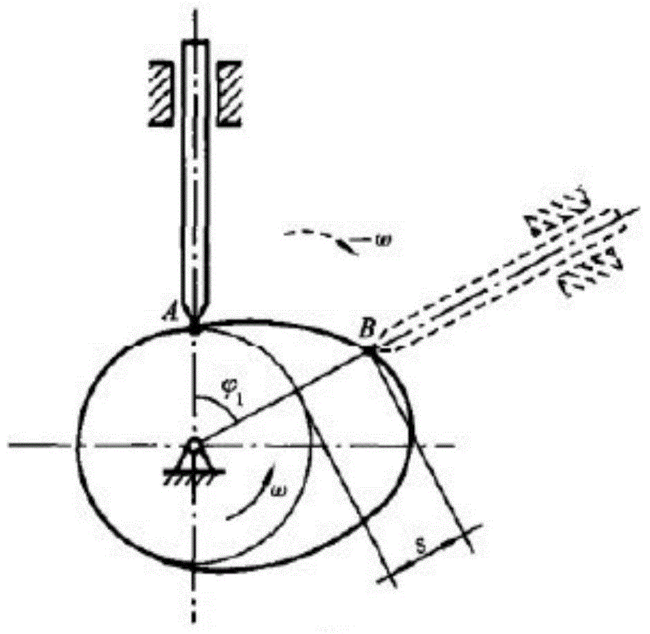 Planet gear driven cam inverse rotation demonstration instrument