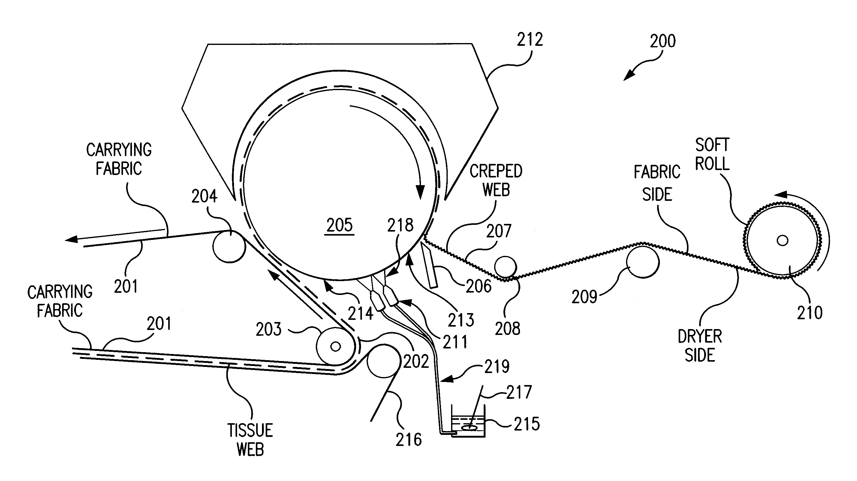 Creping Methods Using pH-Modified Creping Adhesive Compositions