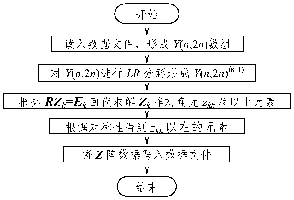 LR triangular decomposition method based on symmetric sparse matrix technology and non-zero element random storage