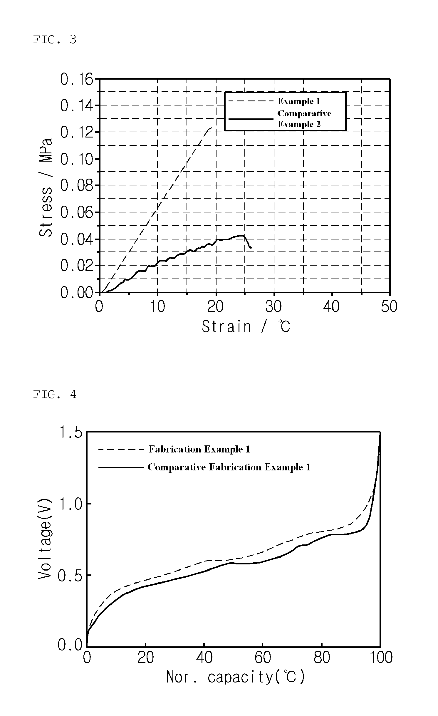 Electrolyte For Electrochemical Device, Method For Preparing The Electrolyte And Electrochemical Device Including The Electrolyte