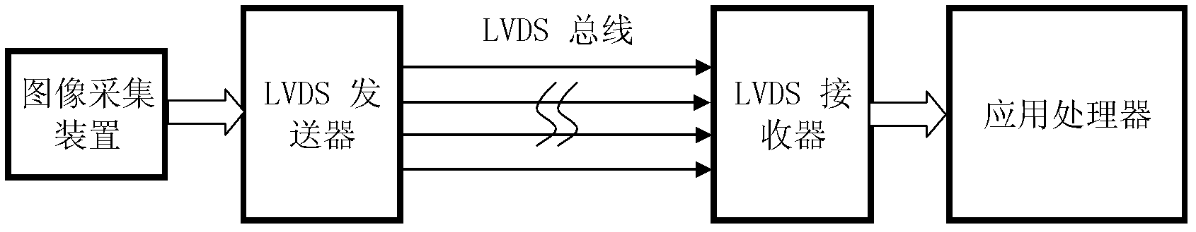 Low-voltage differential signaling (LVDS) receiver, transmitter and method for receiving and transmitting LVDS