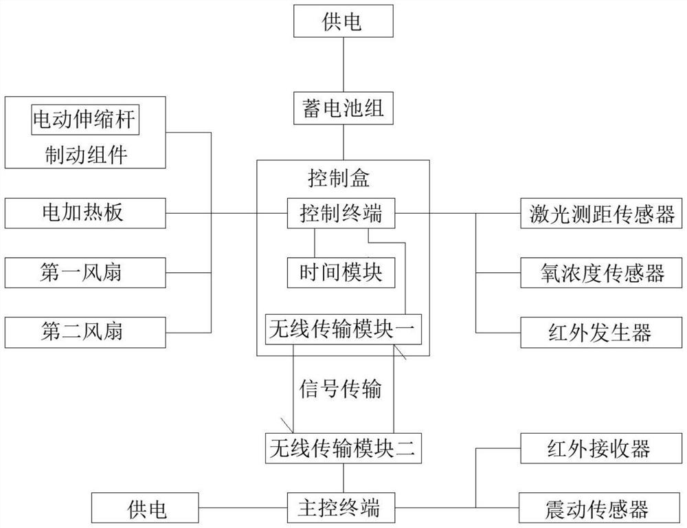 Elevator operation safety monitoring system and method