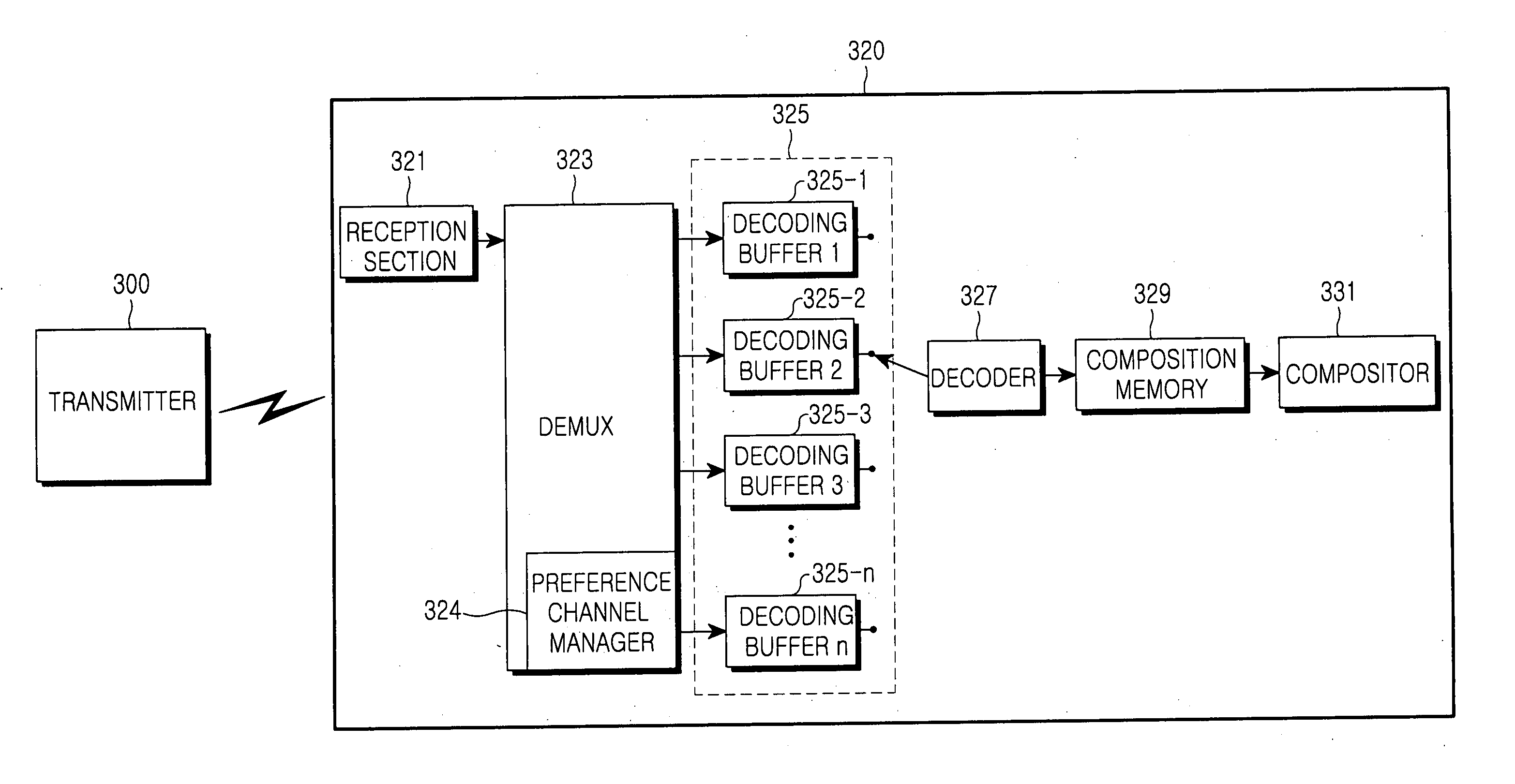 Apparatus and method for managing a preference channel in a mobile broadcast system