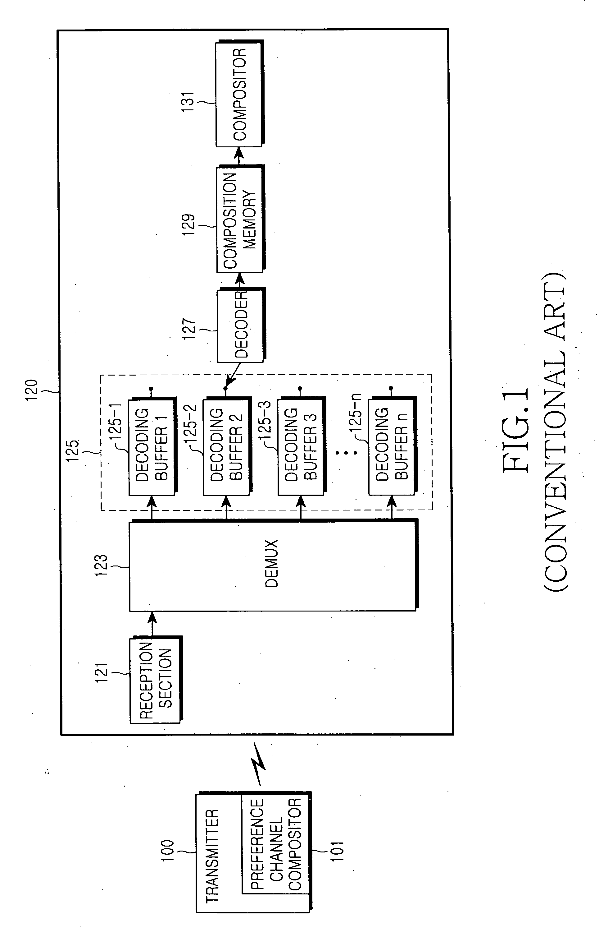 Apparatus and method for managing a preference channel in a mobile broadcast system