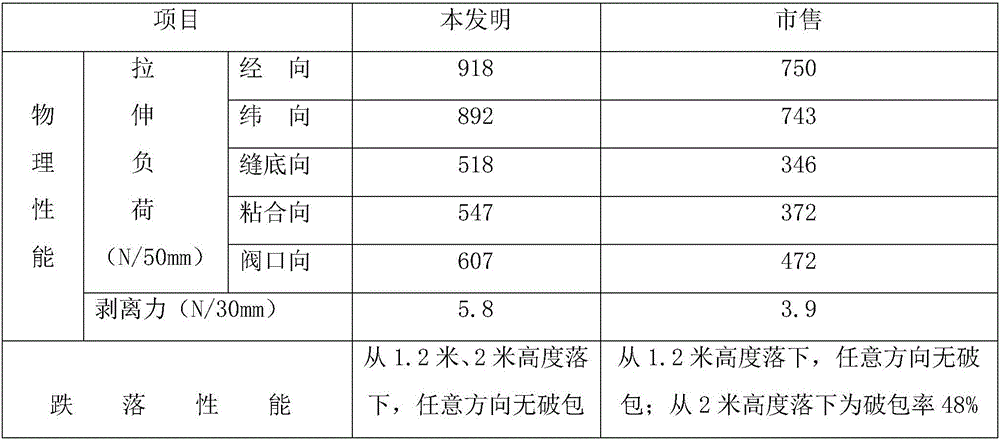 Anti-electrostatic plastic woven bag and preparation method therefor