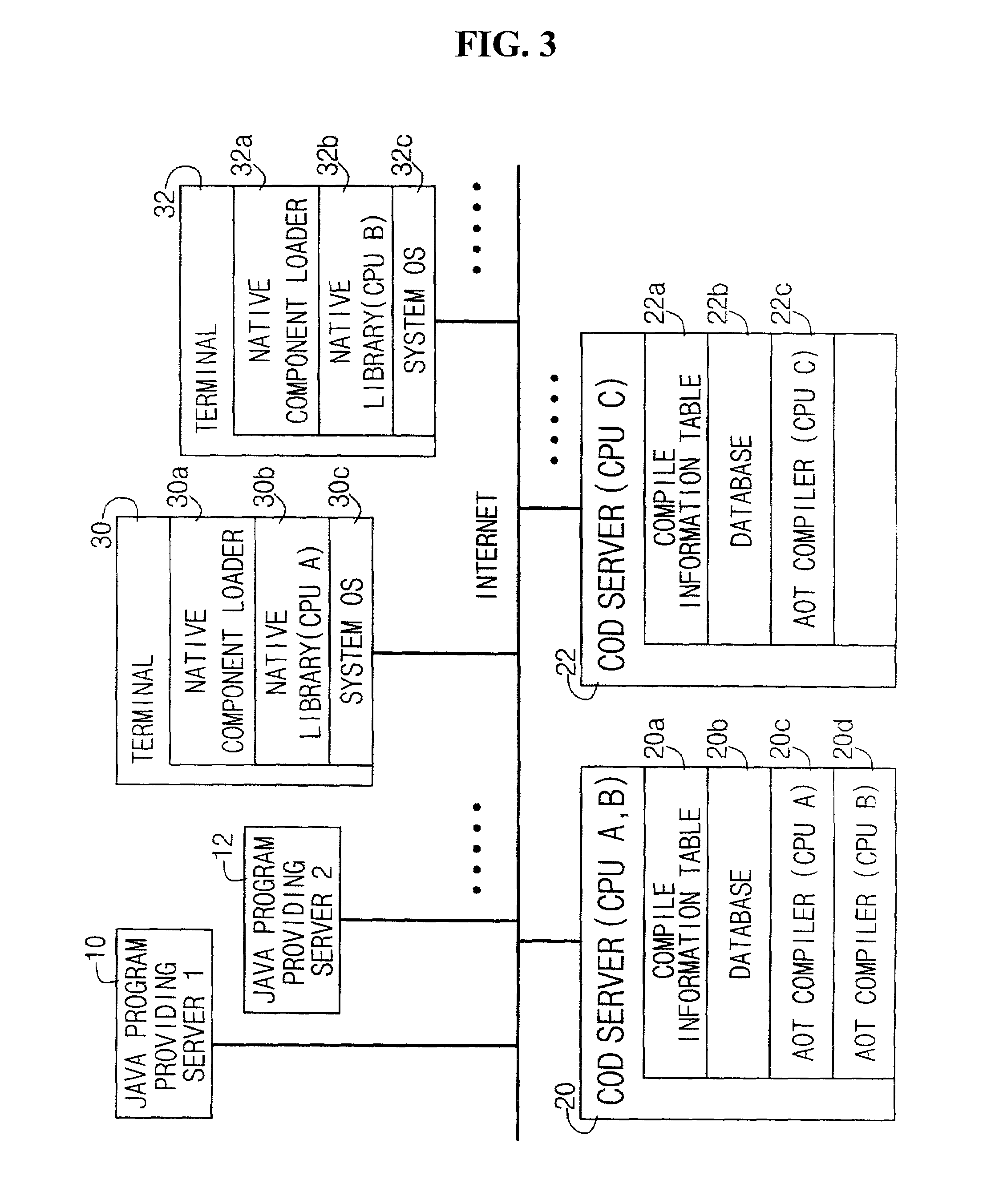 JAVA compile-on-demand service system for accelerating processing speed of JAVA program in data processing system and method thereof