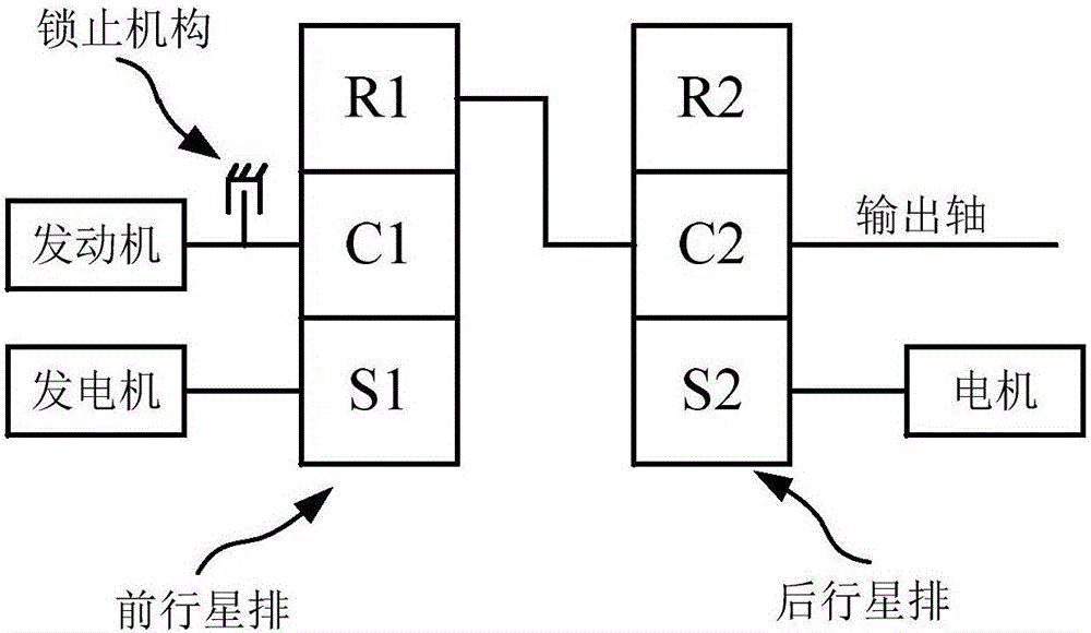 Hybrid power automobile control method based on suspension vibration energy recovery