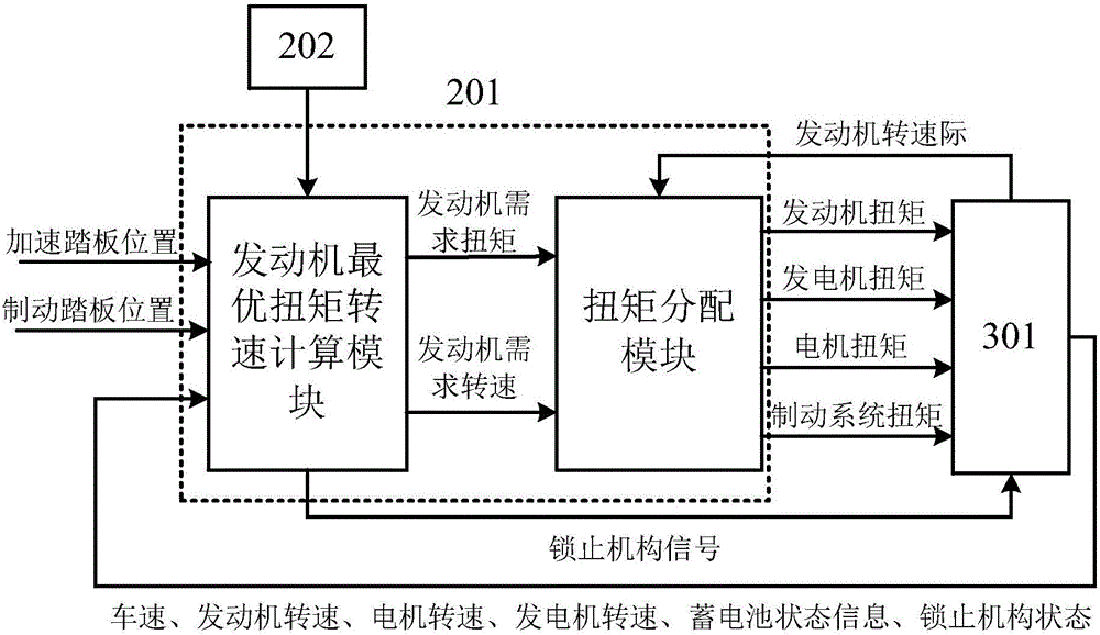 Hybrid power automobile control method based on suspension vibration energy recovery