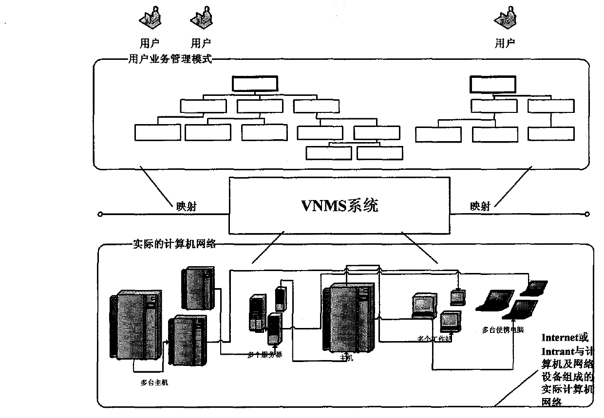 VNMS for building dynamic application systems