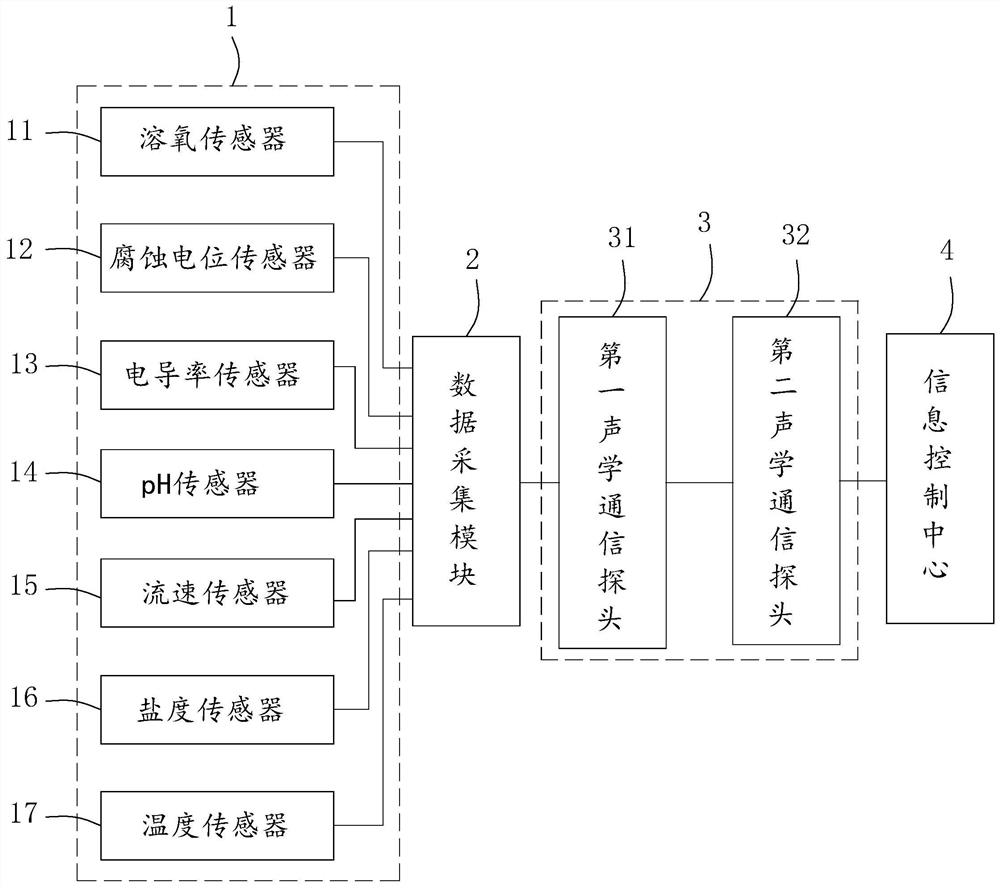 Marine underwater corrosion environment monitoring system and method