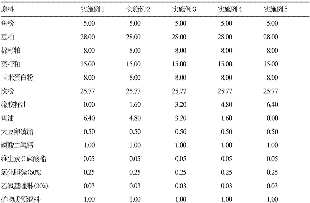 Application and formulation of a kind of rubber seed oil in carp compound feed