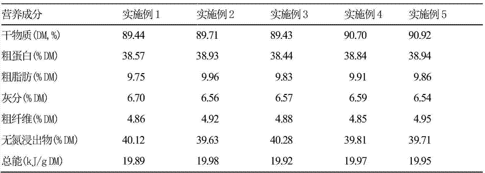 Application and formulation of a kind of rubber seed oil in carp compound feed