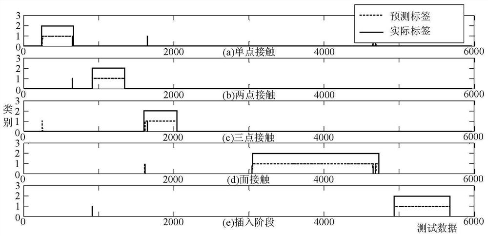 A contact state recognition method for robot assembly based on gwa-svm