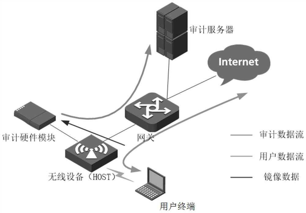 Data mirroring method based on private head