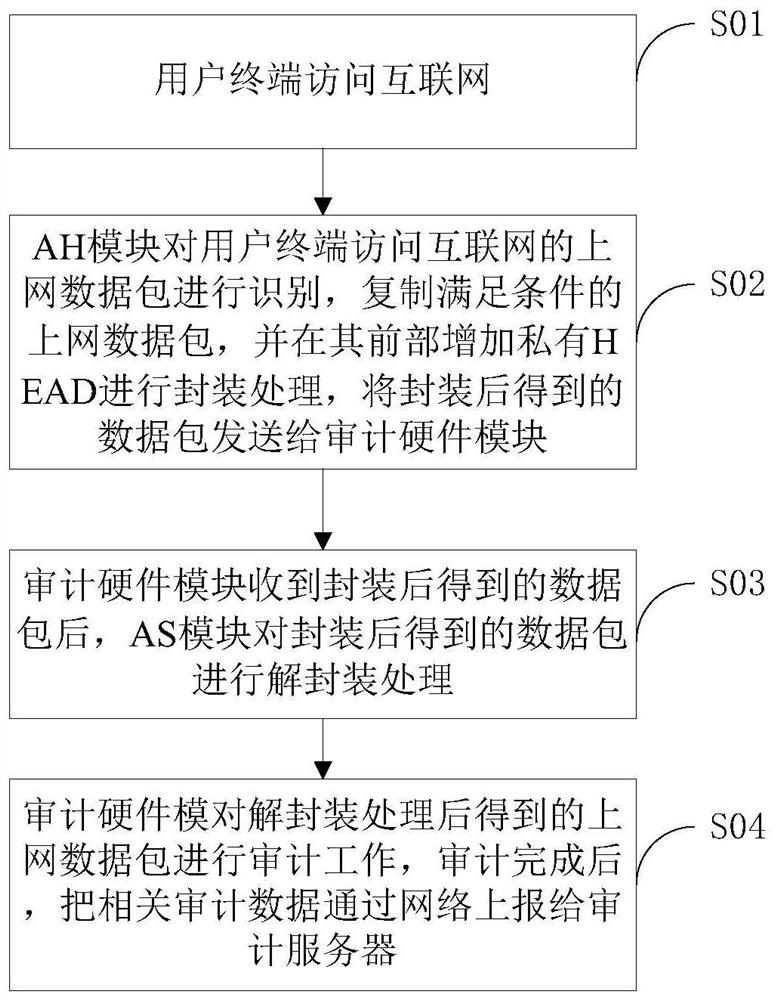 Data mirroring method based on private head