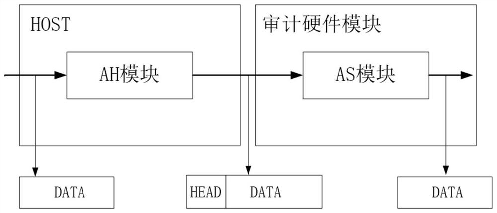 Data mirroring method based on private head