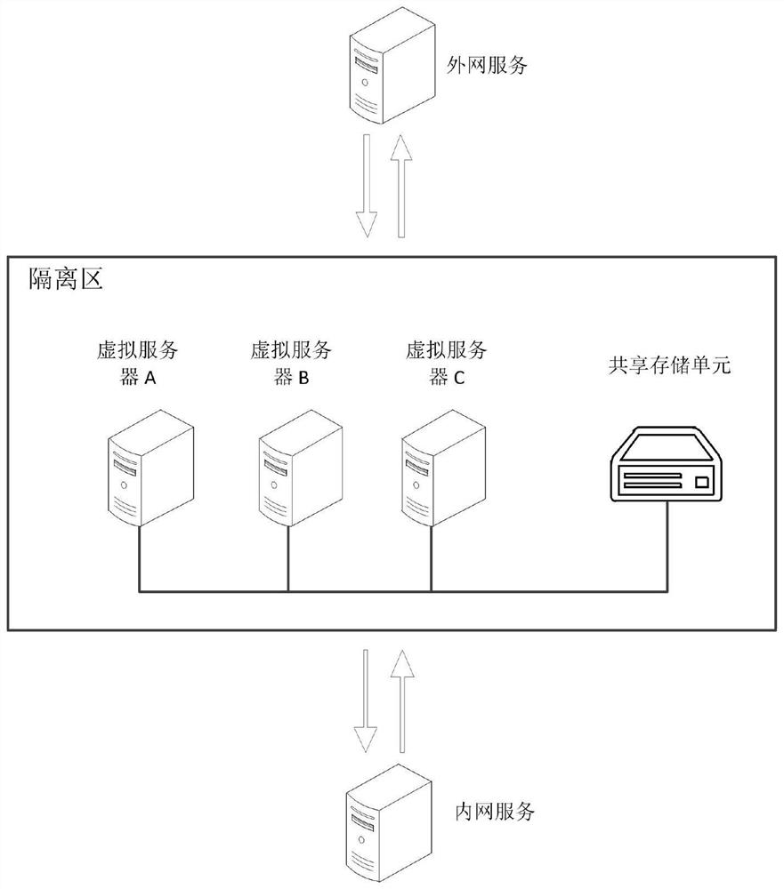 Service processing method, device and system, equipment, storage medium and product