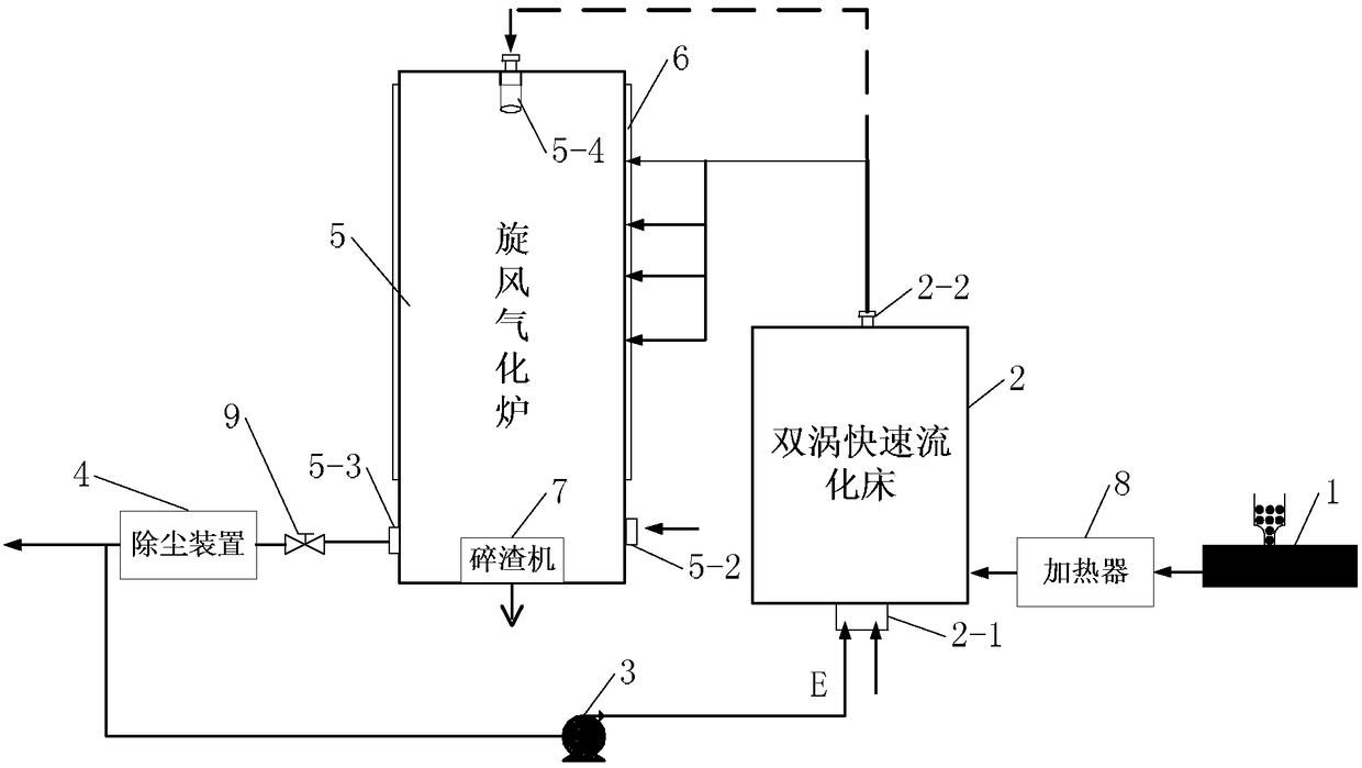 A kind of low-quality coal segmental coupled gasification device and gasification method