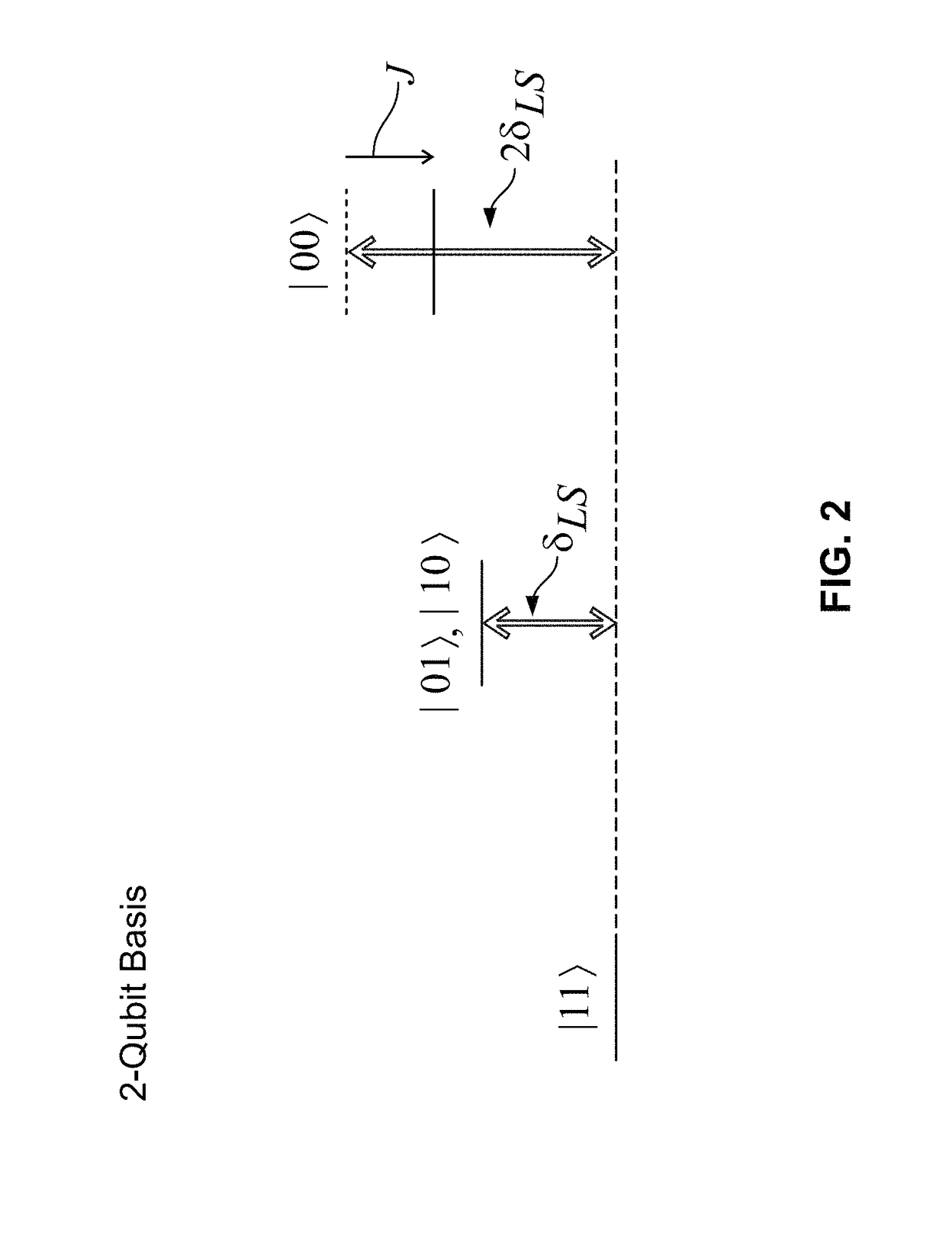 Method and apparatus for quantum information processing using entangled neutral-atom qubits