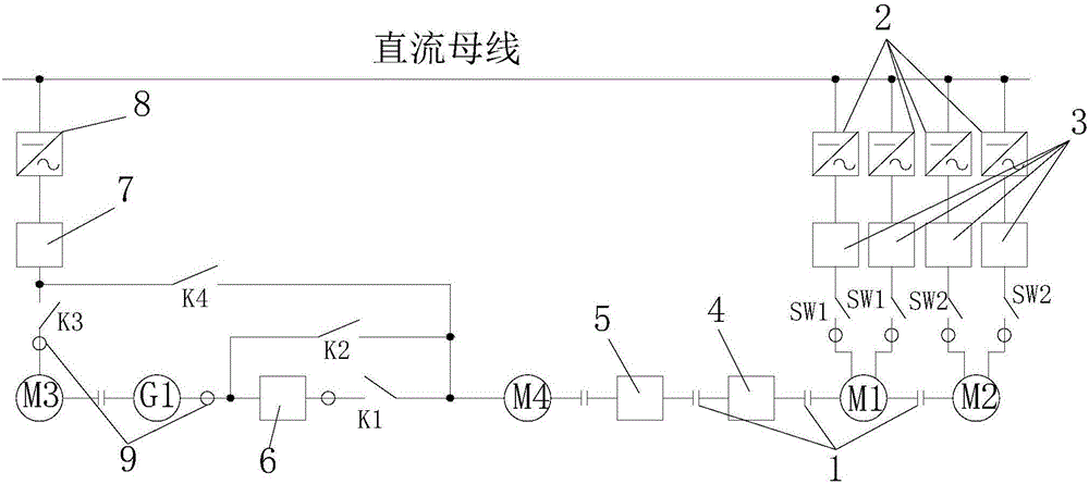 Test system of high power frequency conversion electric drive equipment