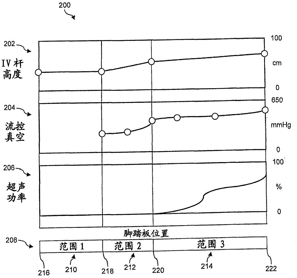 Phacoemulsification cataract extraction systems and associated user interfaces and methods