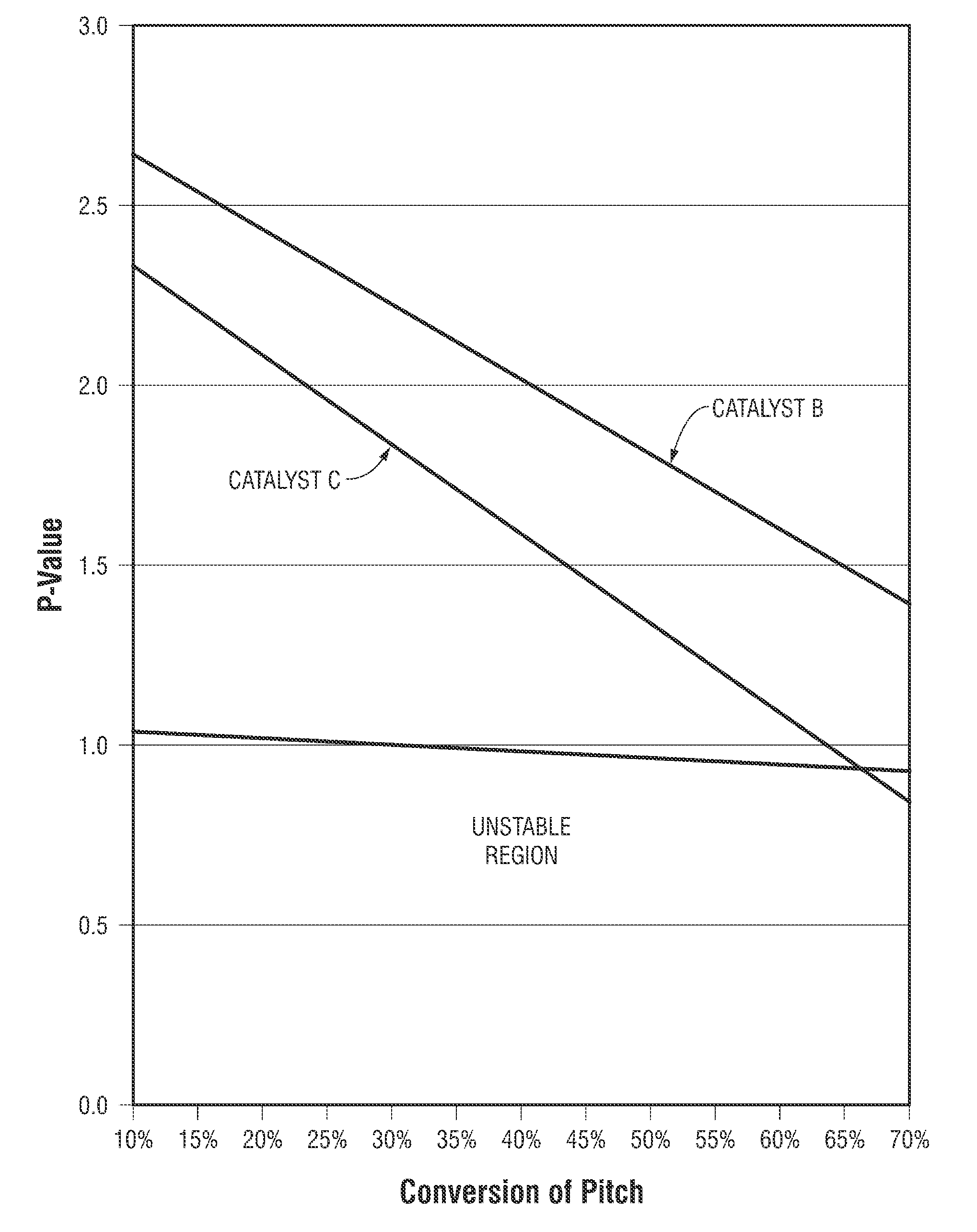 Highly stable heavy hydrocarbon hydrodesulfurization catalyst and methods of making and use thereof