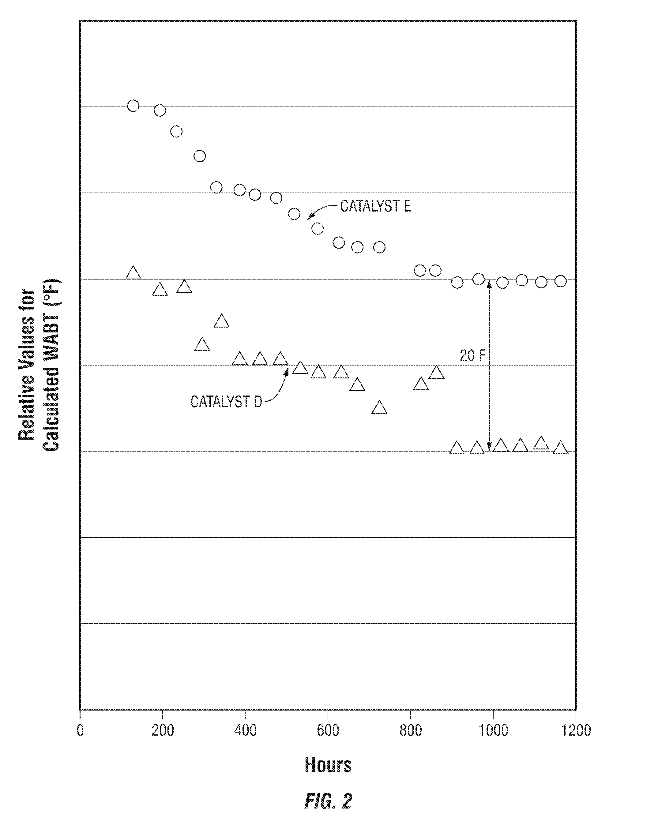 Highly stable heavy hydrocarbon hydrodesulfurization catalyst and methods of making and use thereof