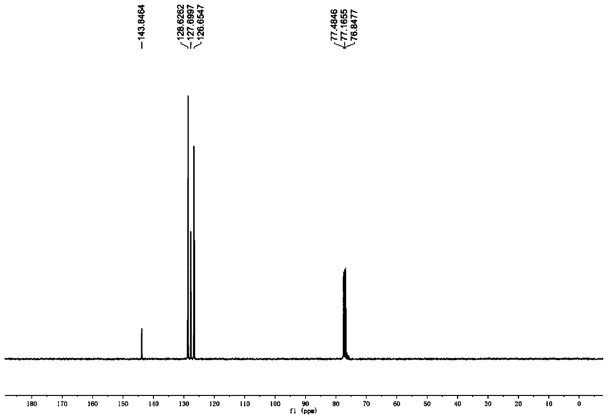 Preparation method of deuterated alcohol or deuterated amine compounds