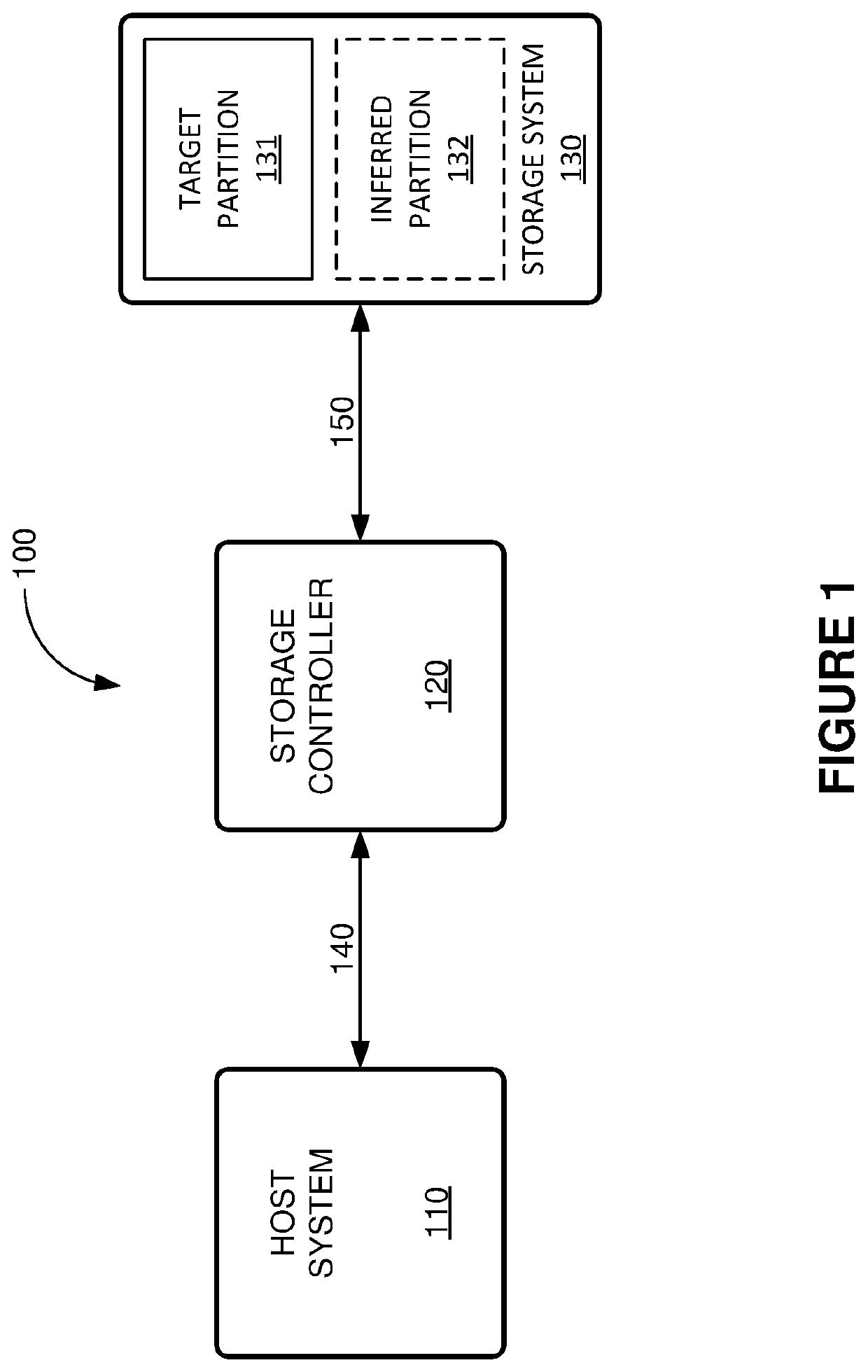 Write Stream Separation Into Multiple Partitions