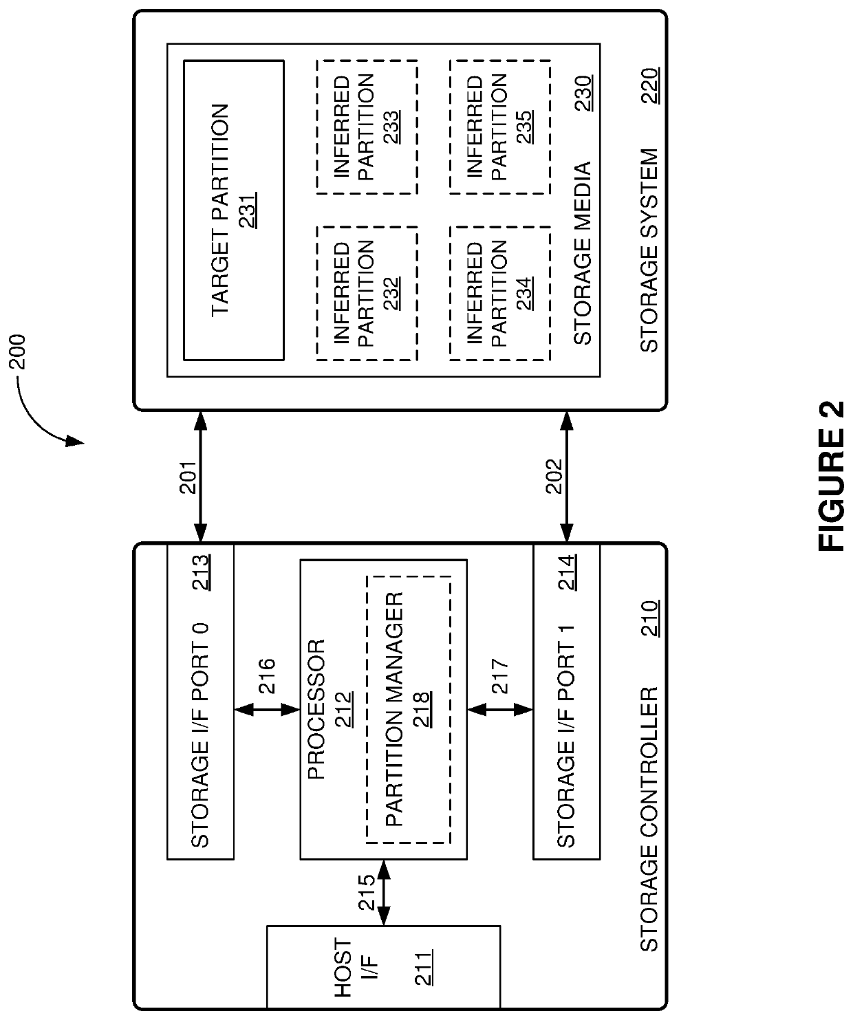 Write Stream Separation Into Multiple Partitions