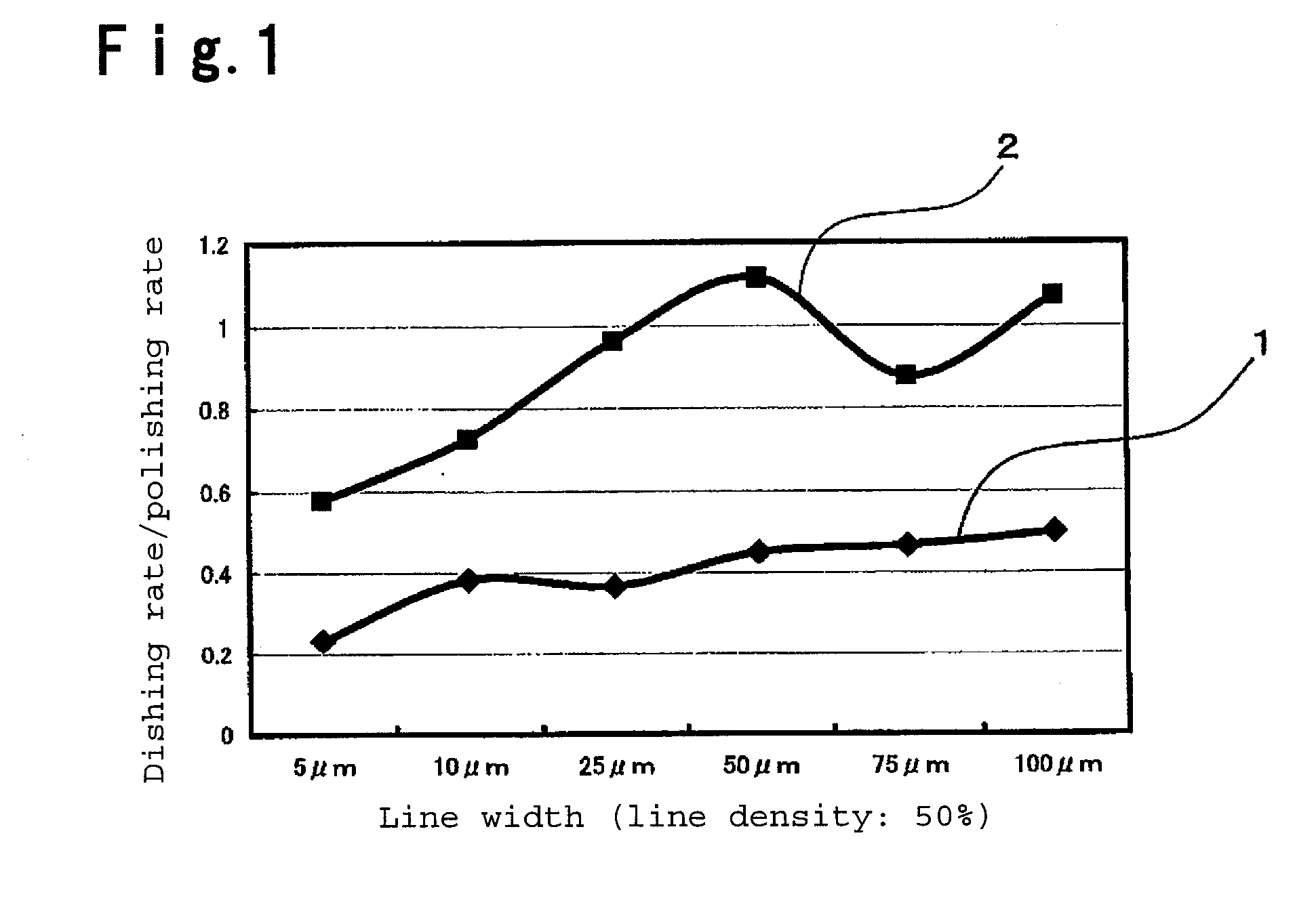 Polishing compound for copper wirings and method for polishing surface of semiconductor integrated circuit