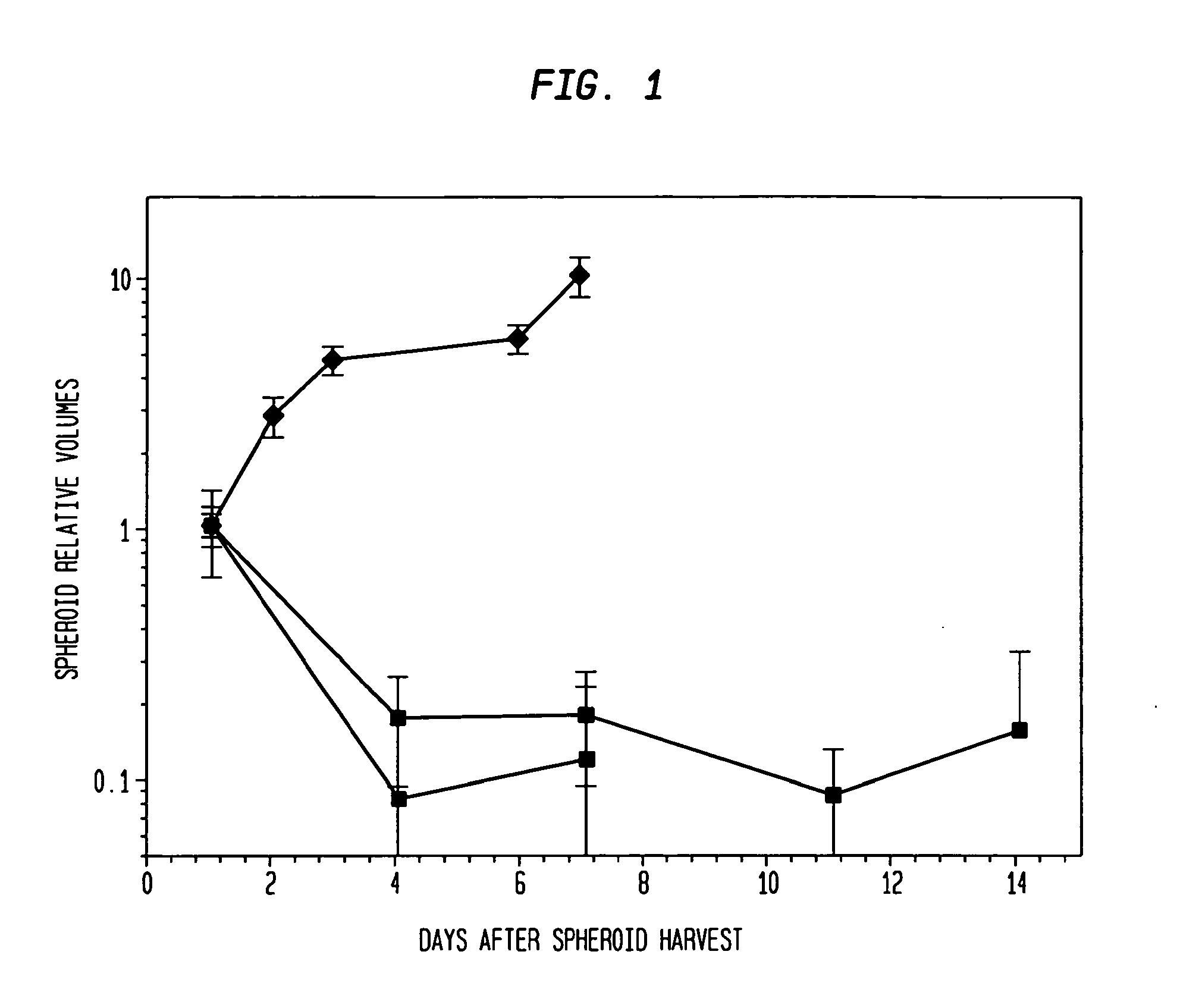 Methods of Assaying Sensitivity of Cancer Stem Cells to Therapeutic Modalities