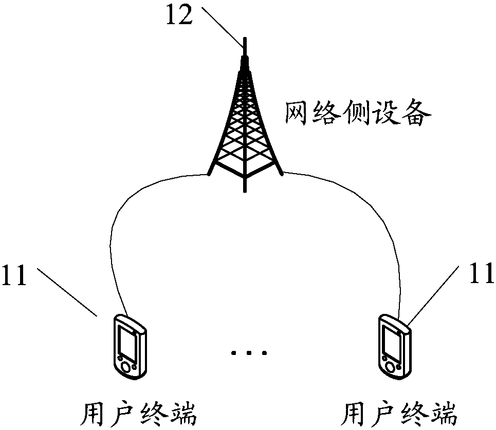 Blind detection method, signal transmission method, related device and blind detection system