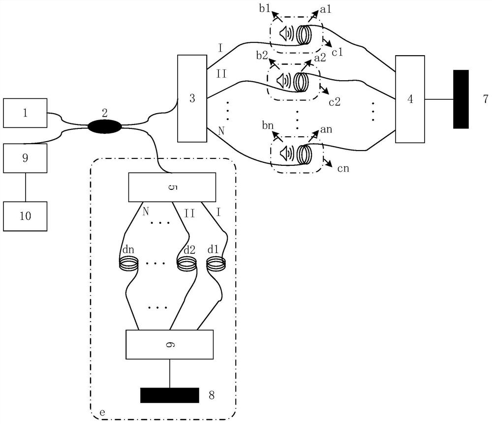 An all-fiber gravitational wave measurement teaching demonstration system and demonstration method