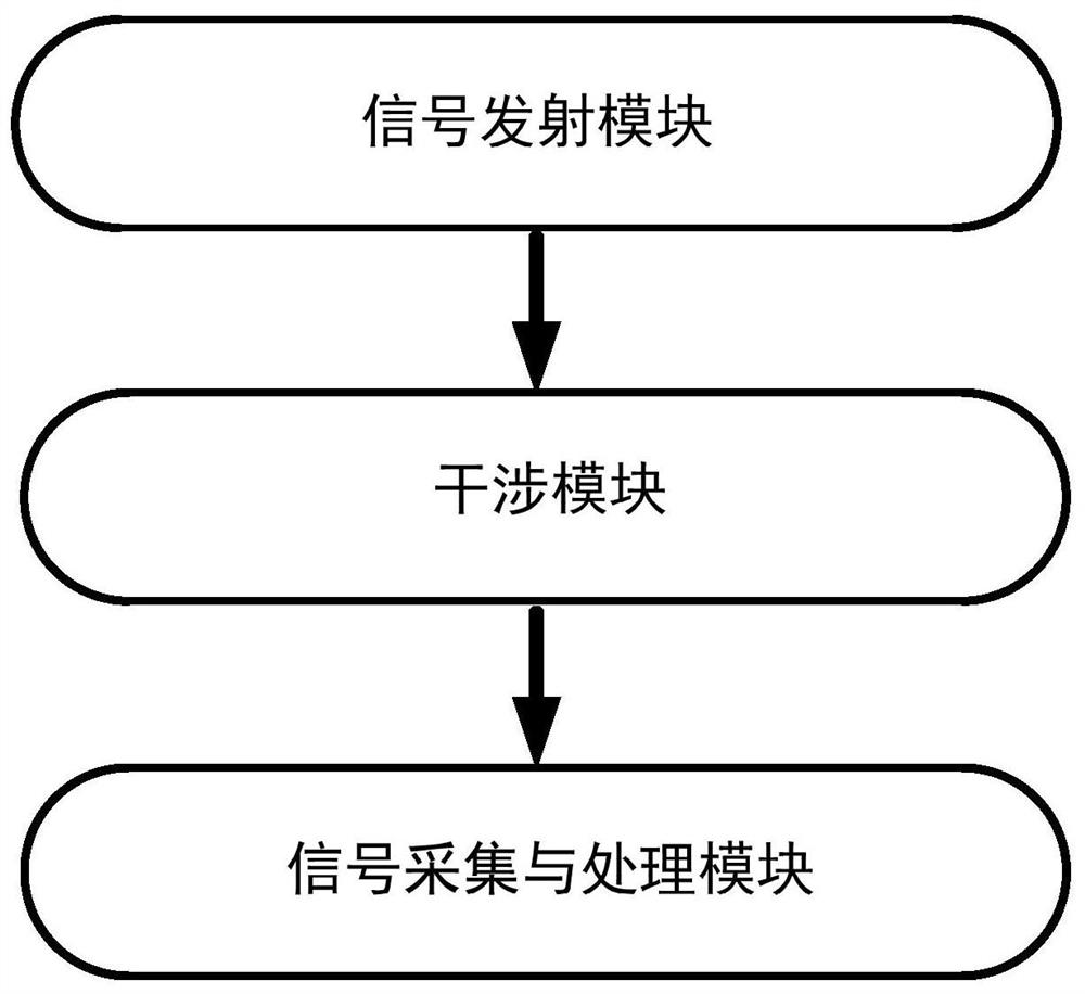 An all-fiber gravitational wave measurement teaching demonstration system and demonstration method