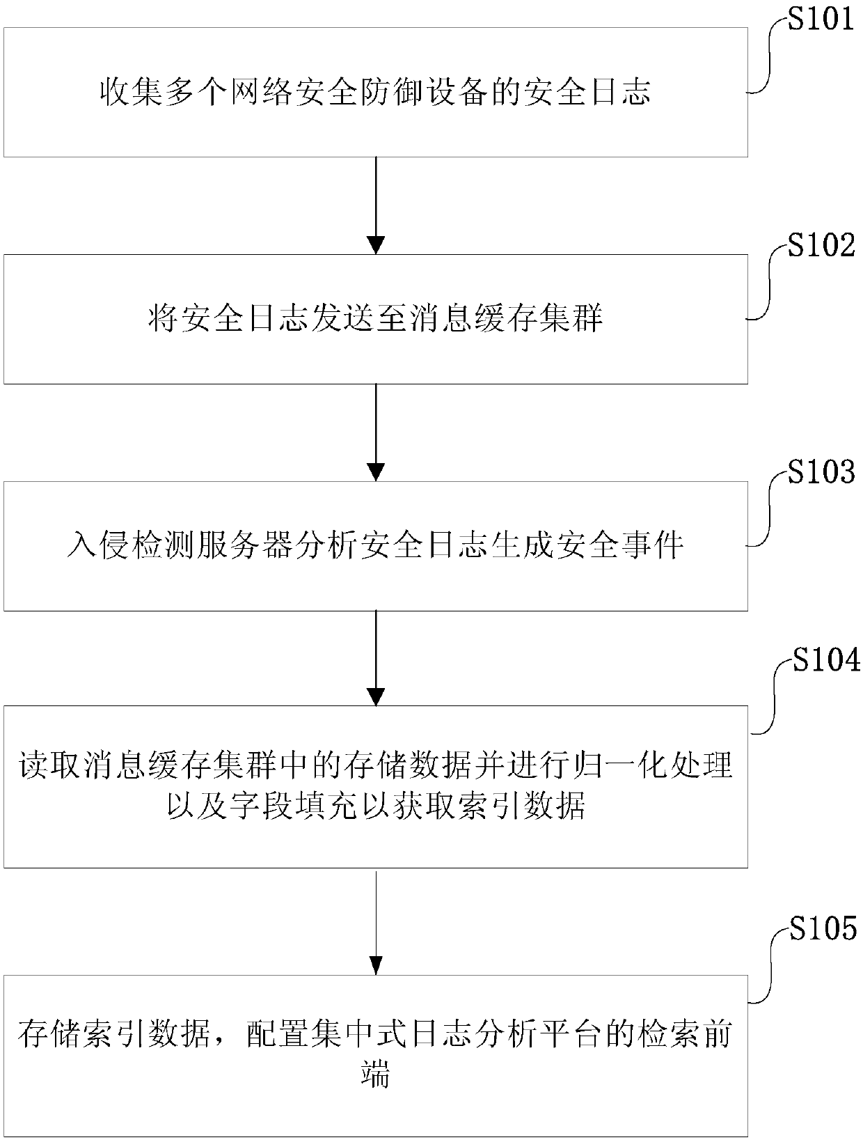 Network safety monitoring method, system and equipment, and storage medium