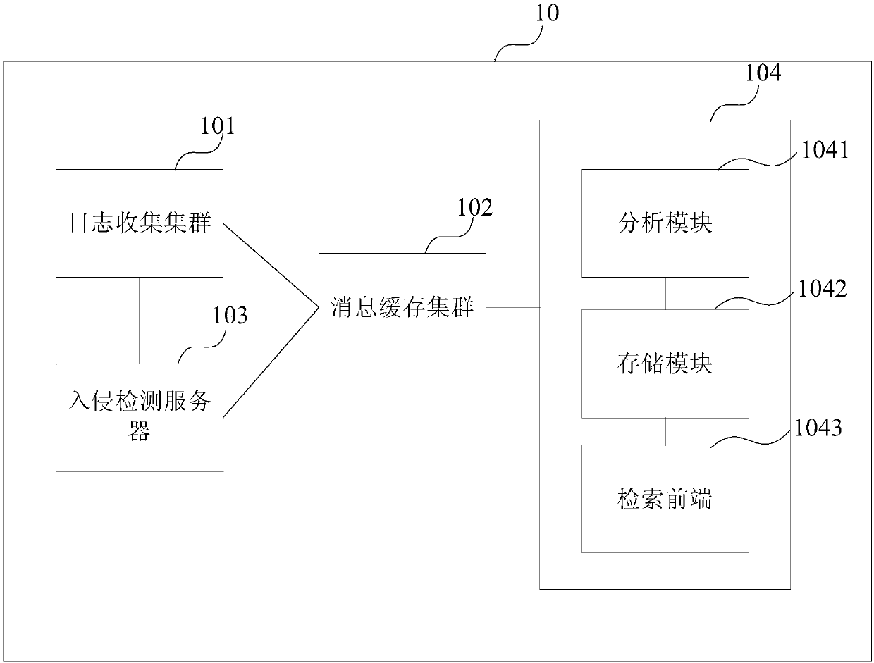 Network safety monitoring method, system and equipment, and storage medium